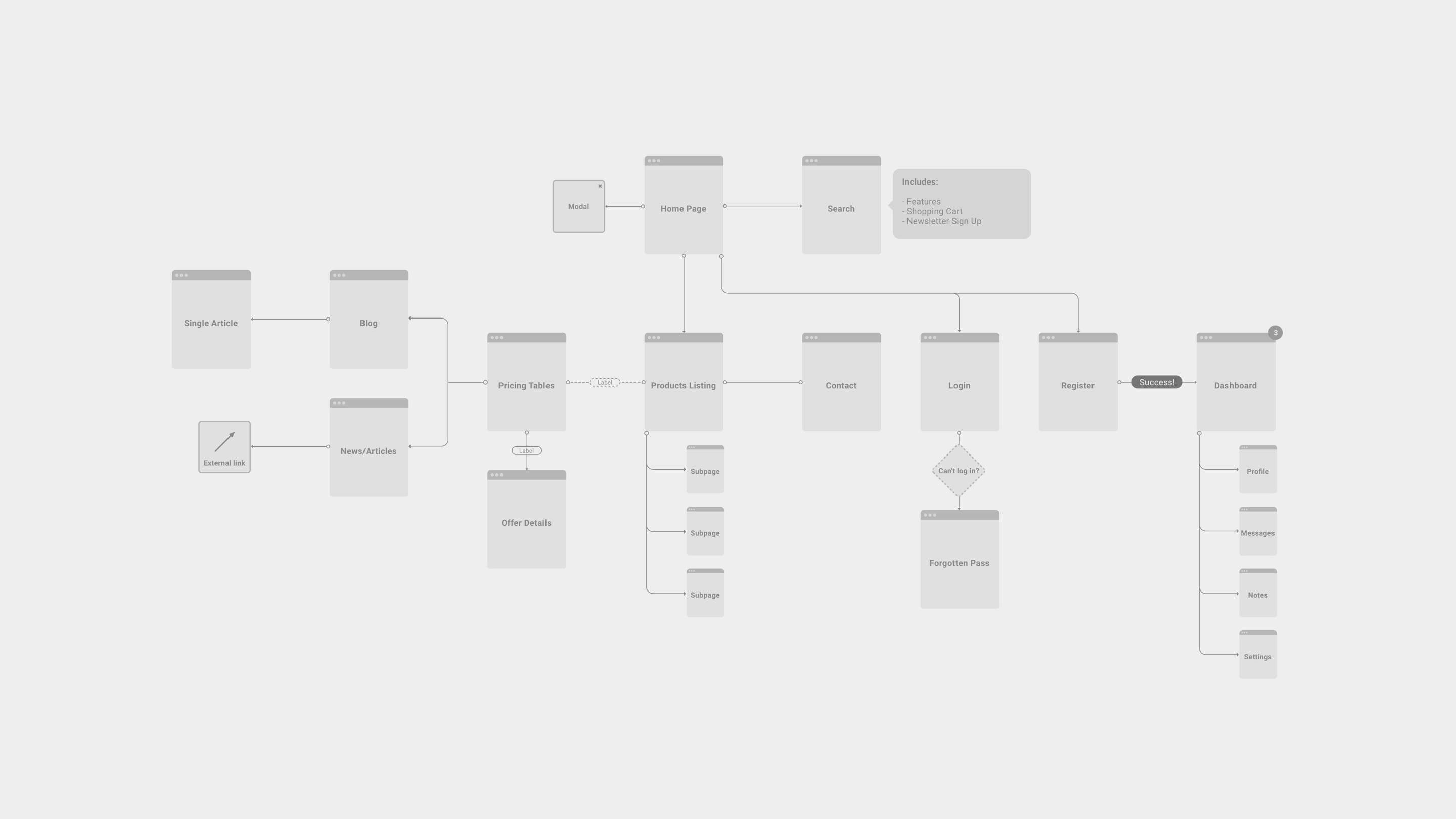 wireframing for a website